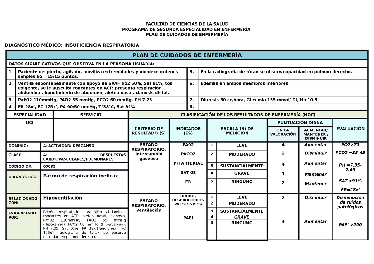 Plan De Cuidados En Enfermeria Insuficiencia Respiratoria Facultad De Ciencias De La Salud