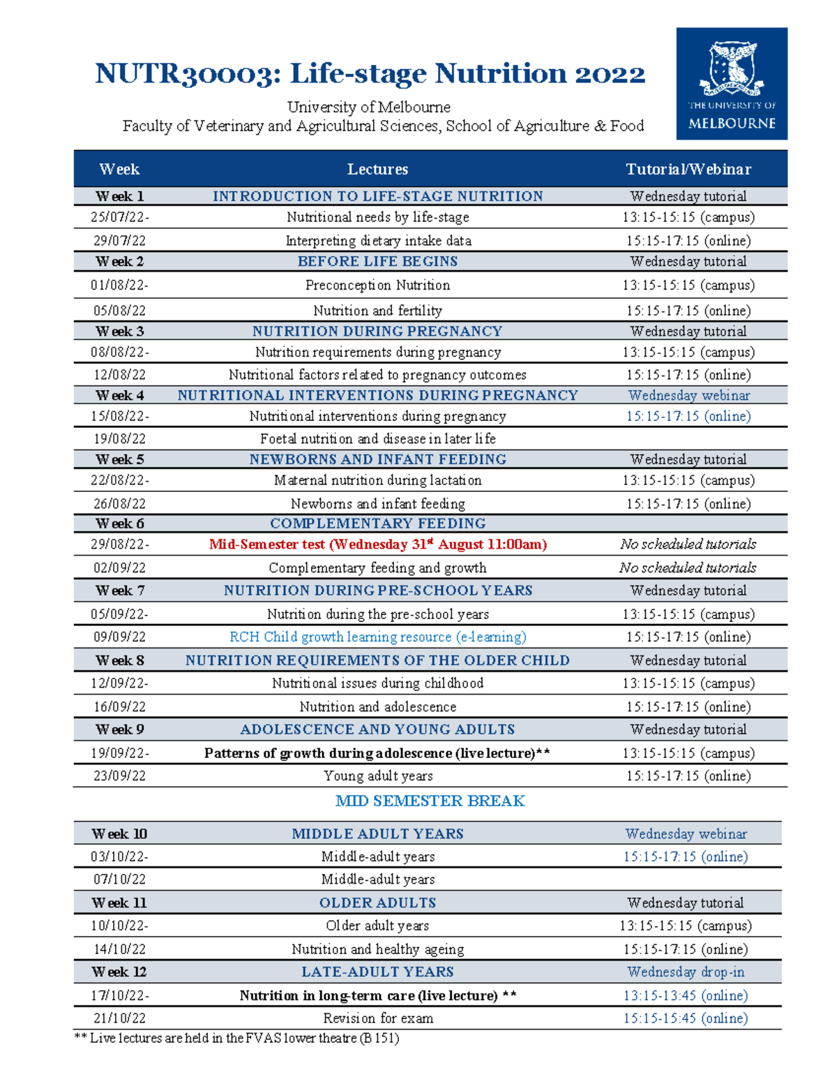 Lecture schedule 2022 - NUTR30003: Life-stage Nutrition 2022 University ...