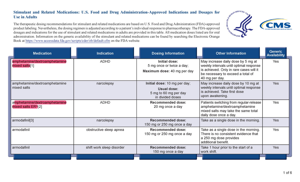 Stimulants Adult Dosing Chart - Stimulant and Related Medications: U ...