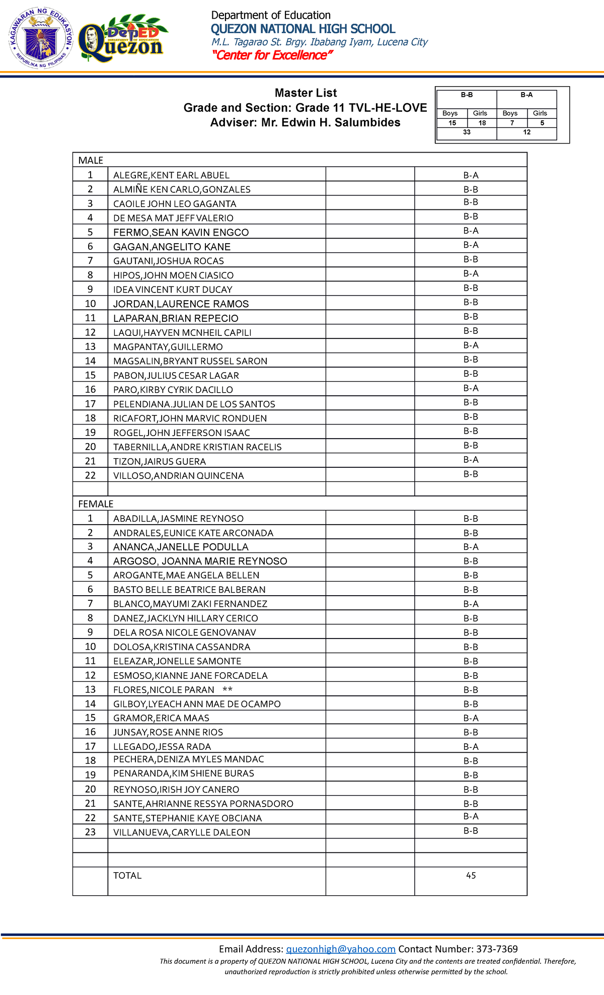 2023 Grade 11 TVL HE A LOVE Master List with mode of learning ...