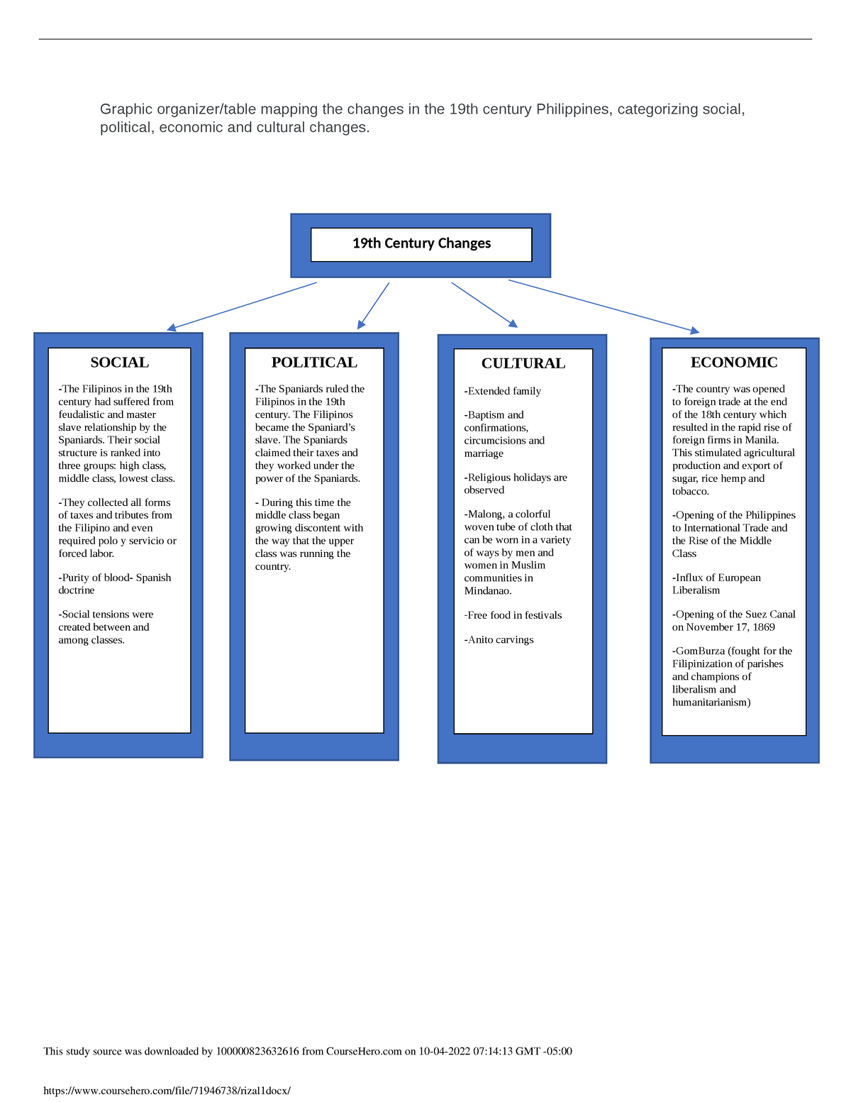 rizal-1111-graphic-organizer-table-mapping-the-changes-in-the-19th