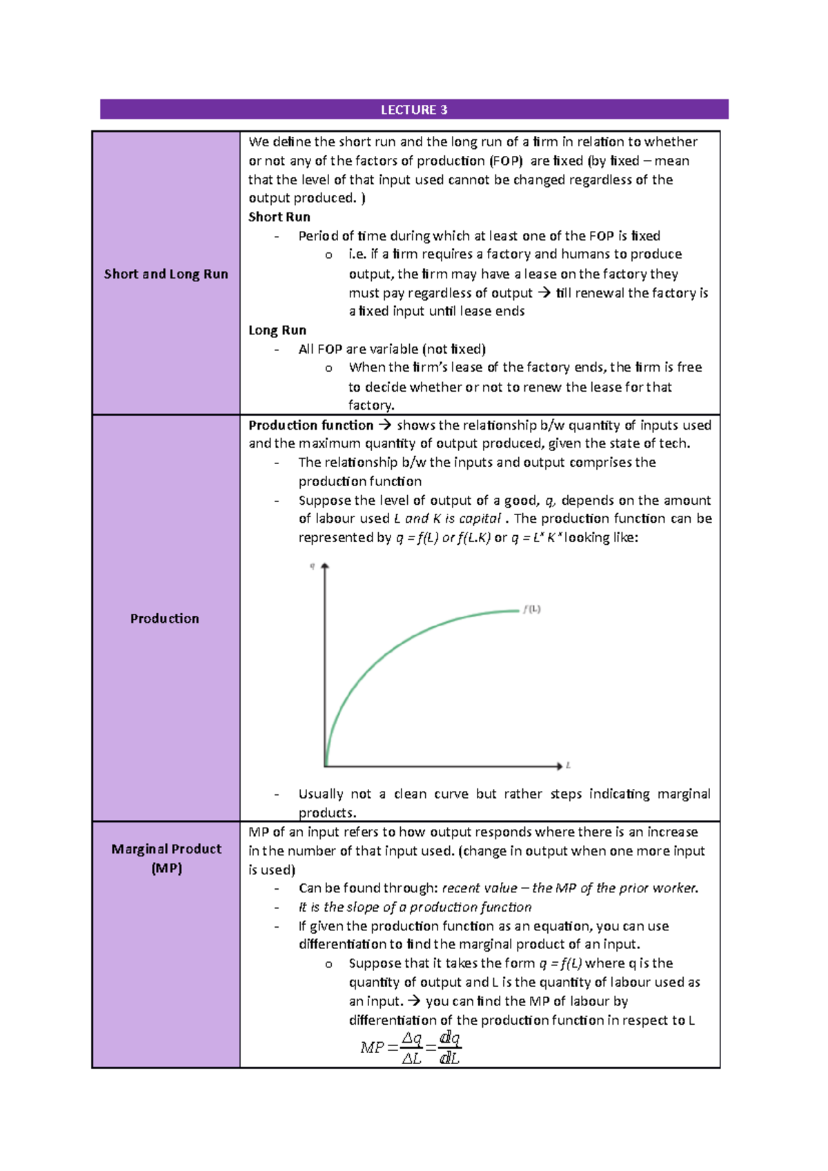 Lecture 3 - short run, long run, MP, returns to scale, MC - LECTURE 3 ...