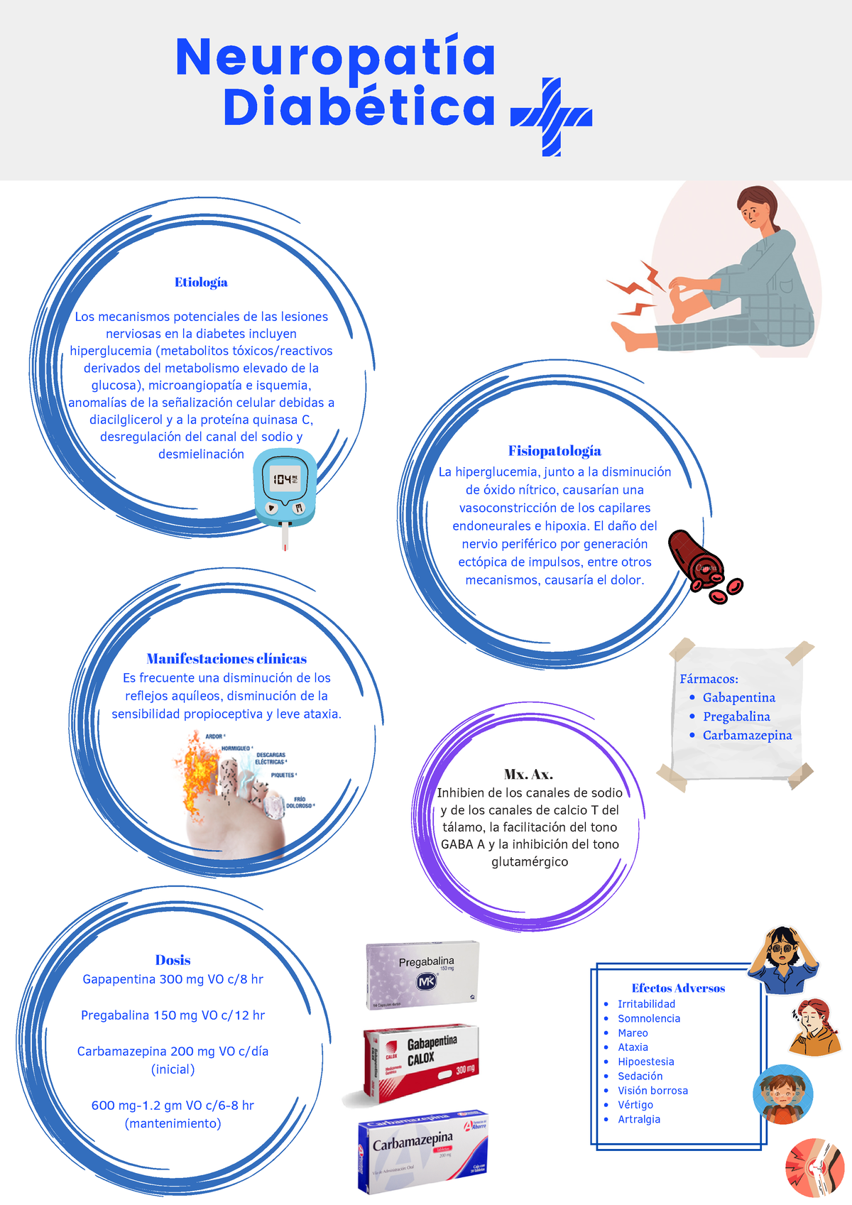 Neuropatía Diabética - Neuropatía Diabética Gabapentina Pregabalina ...