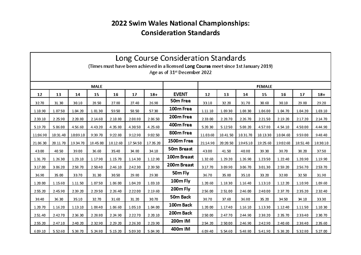 16419886926162Swim Wales National Championships 2022 Consideration