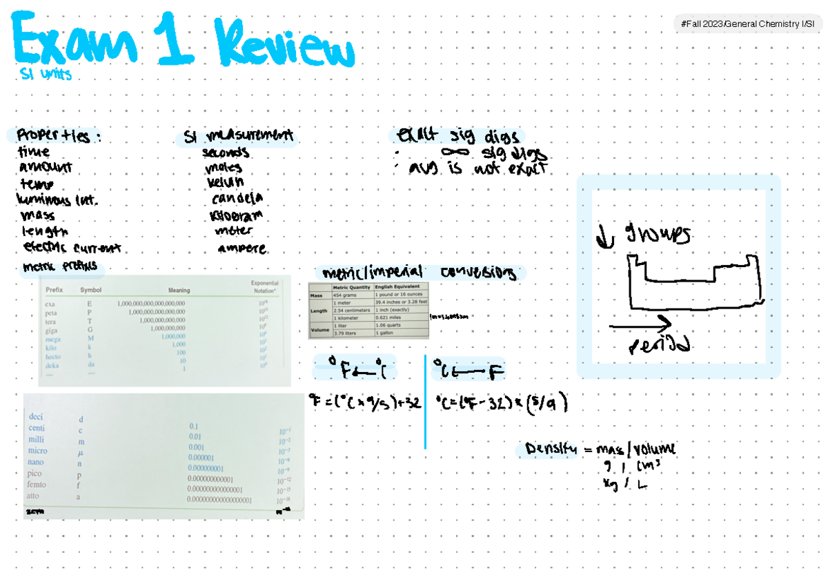 Sem. 1 review - Summary General Chemistry II - CHEM 132 - . #Fall 2023 ...