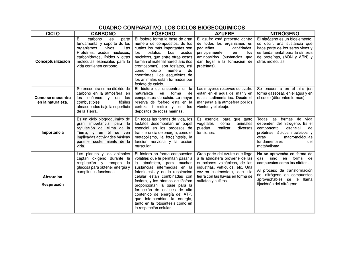 Cuadro Comparativo H Ambiental Cuadro Comparativo Los Ciclos Porn Sex The Best Porn Website 4946