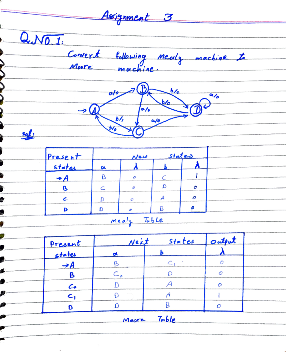 061 TOA Assignment 3 Dfh Assignment 3 Q.NO Convert following mealy