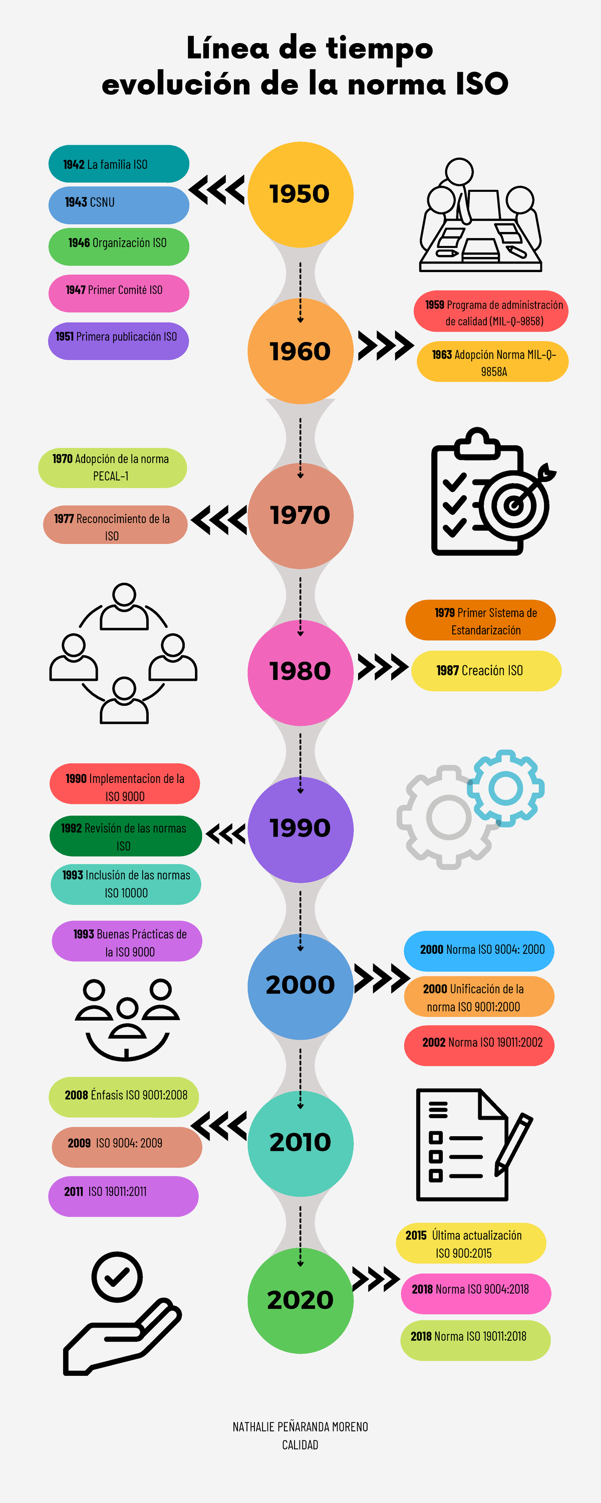 Infografía de línea de tiempo timeline flechas progreso con fechas ...