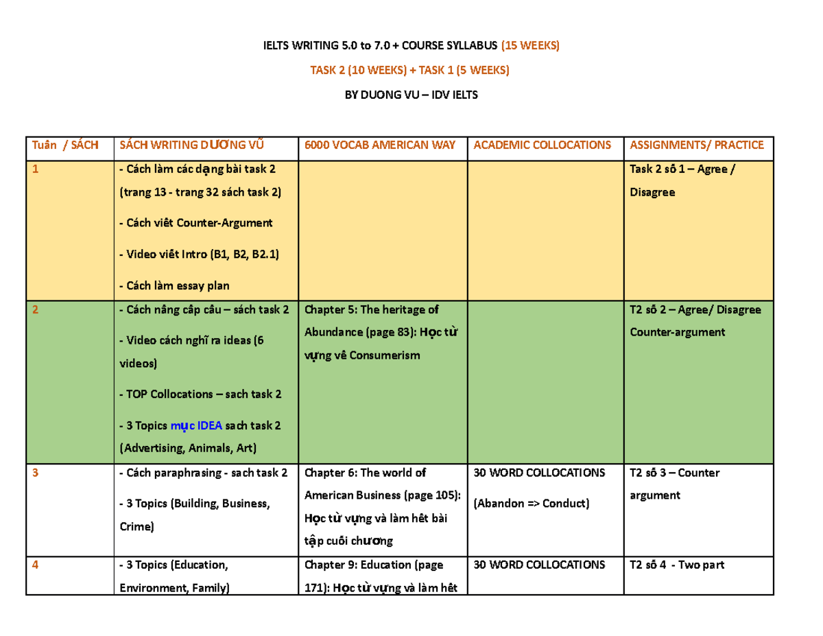 7. LO Trinh Ielts Writing 7 - IELTS WRITING 5 to 7 + COURSE SYLLABUS ...