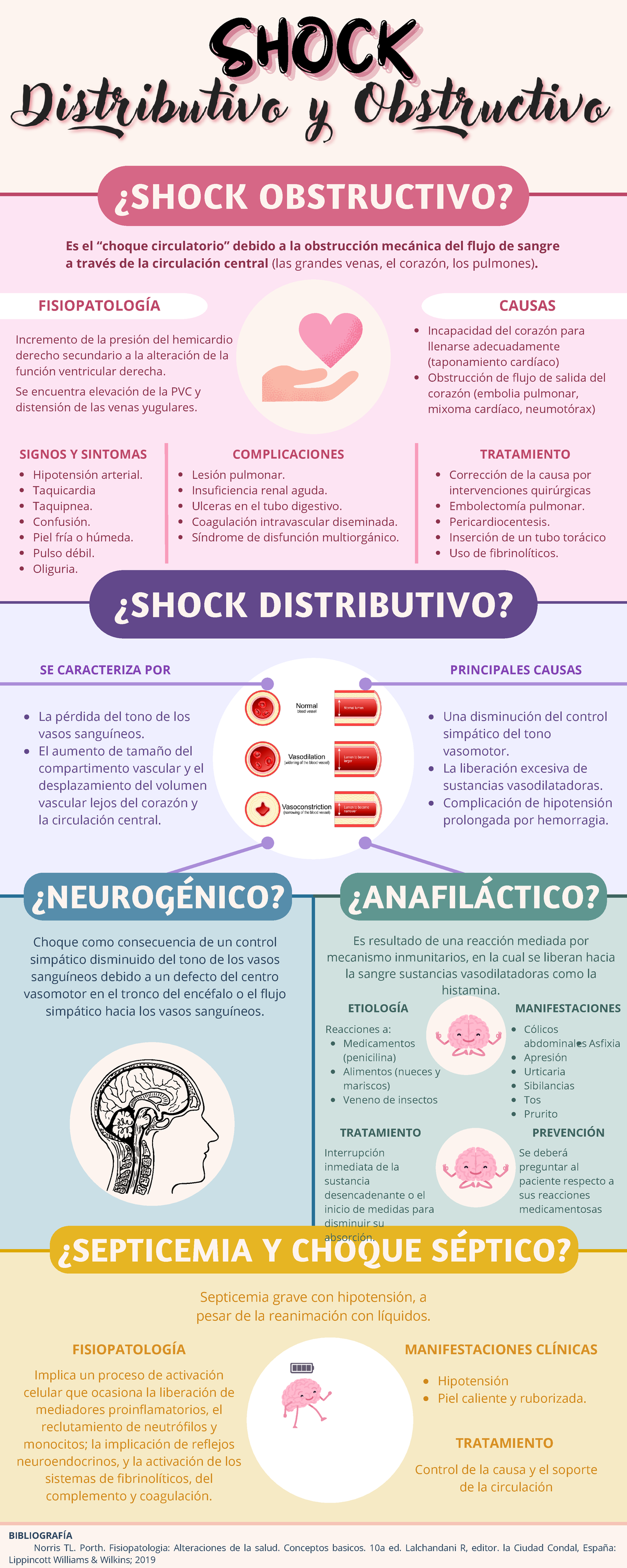 Shock distributivo - PREVENCIÓN ¿SHOCK OBSTRUCTIVO? Es el “choque ...