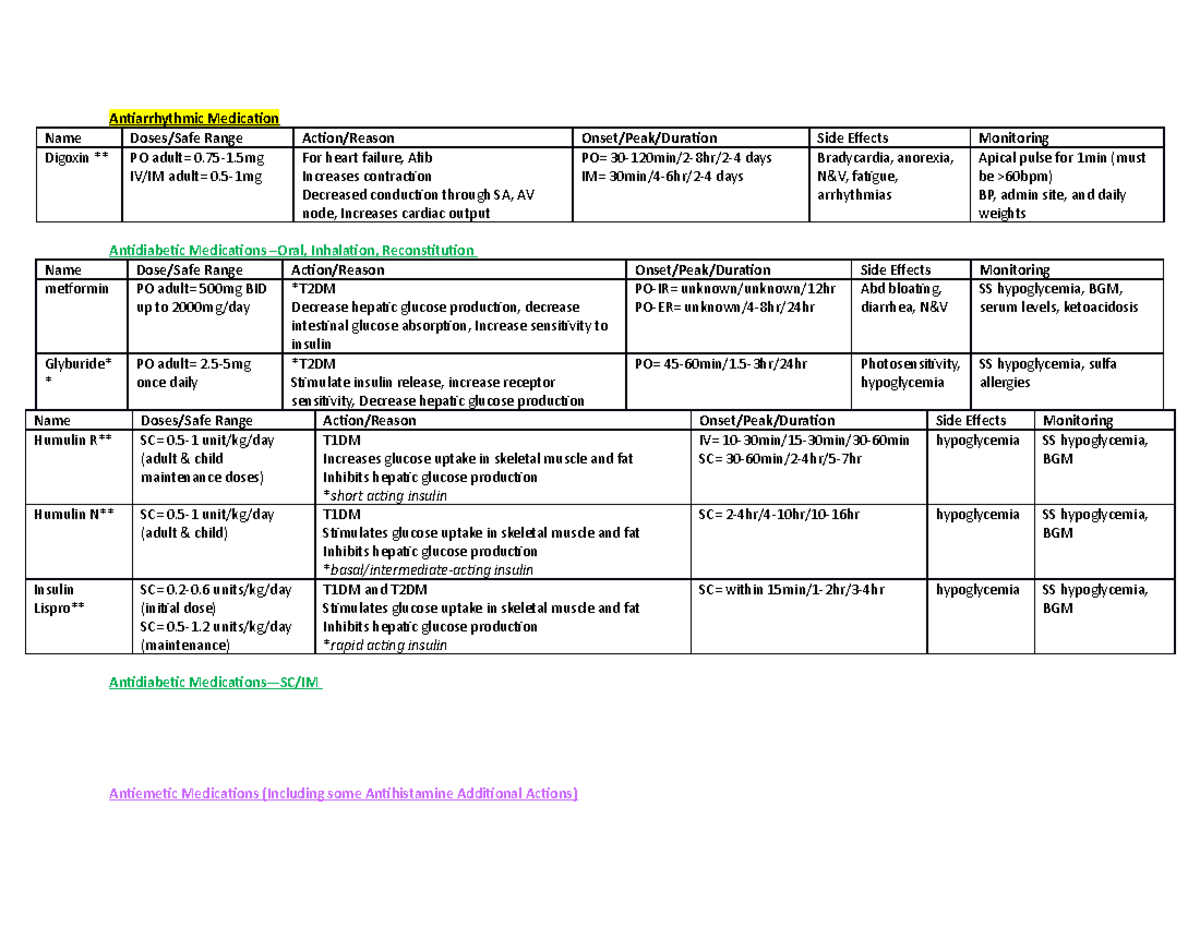 Drug Classifications - Antiarrhythmic Medication Name Doses Safe Range 