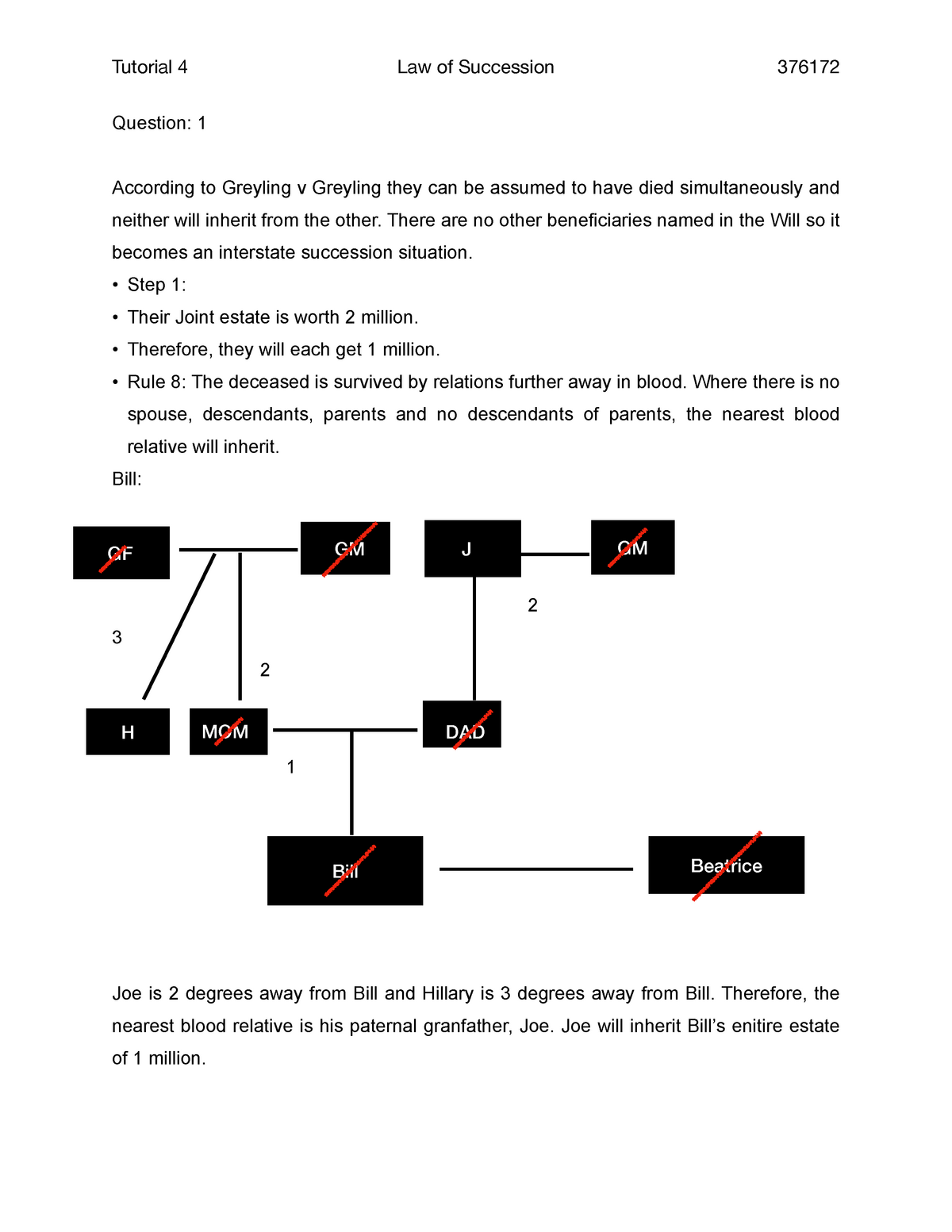 Tut Task 4 - Practical examples on intestate succession - LAWS4059 