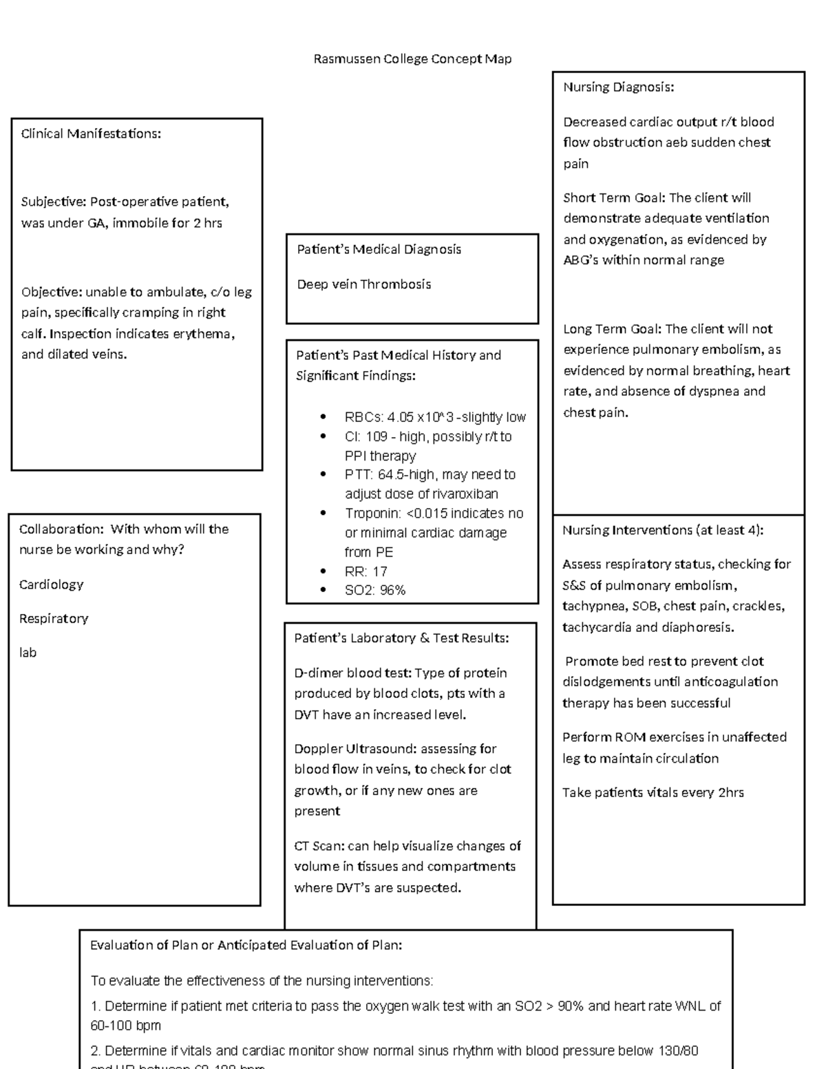Assignment Week 7 - concept map - Rasmussen College Concept Map Patient ...