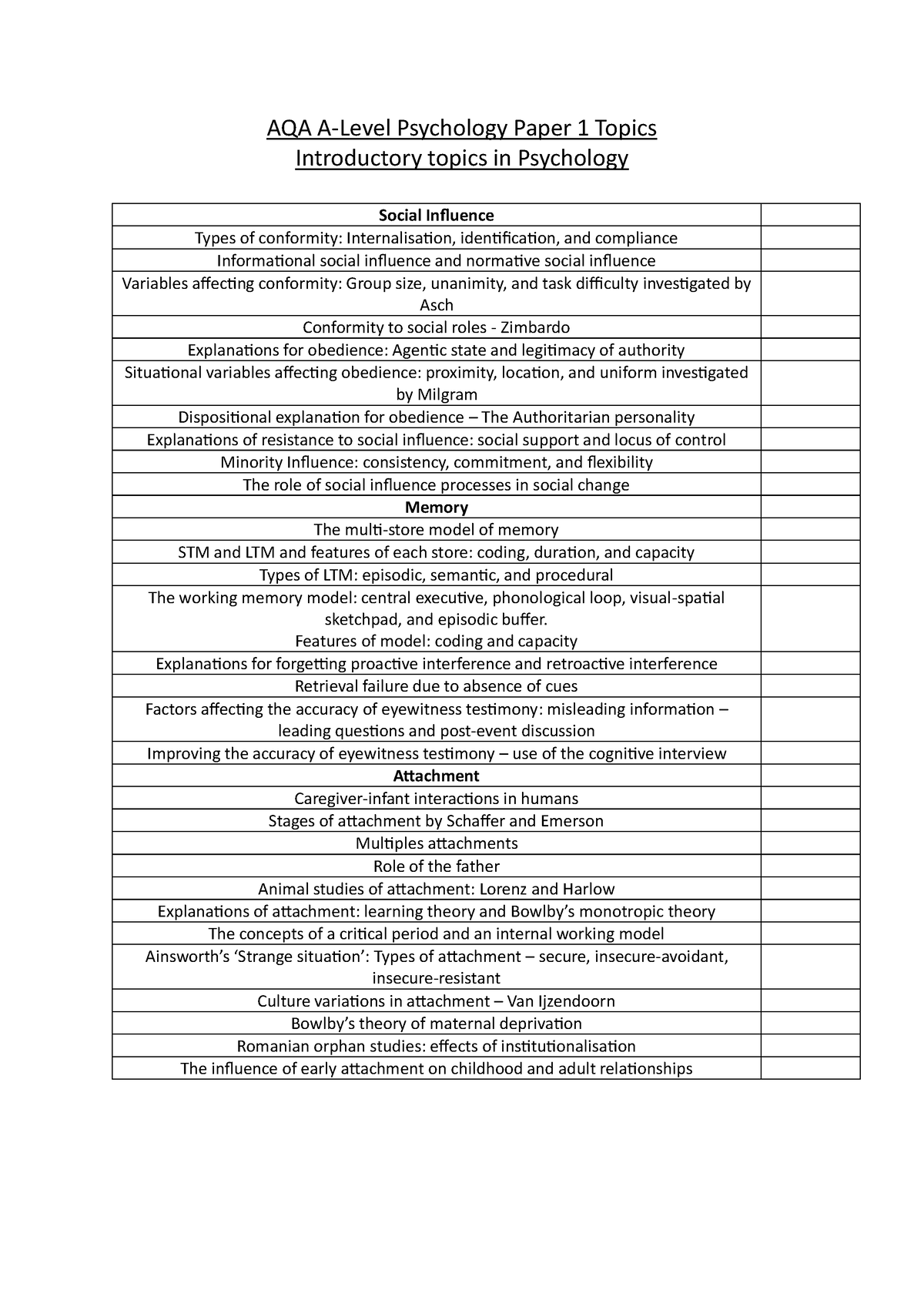 all-psychology-topics-aqa-a-level-psychology-paper-1-topics