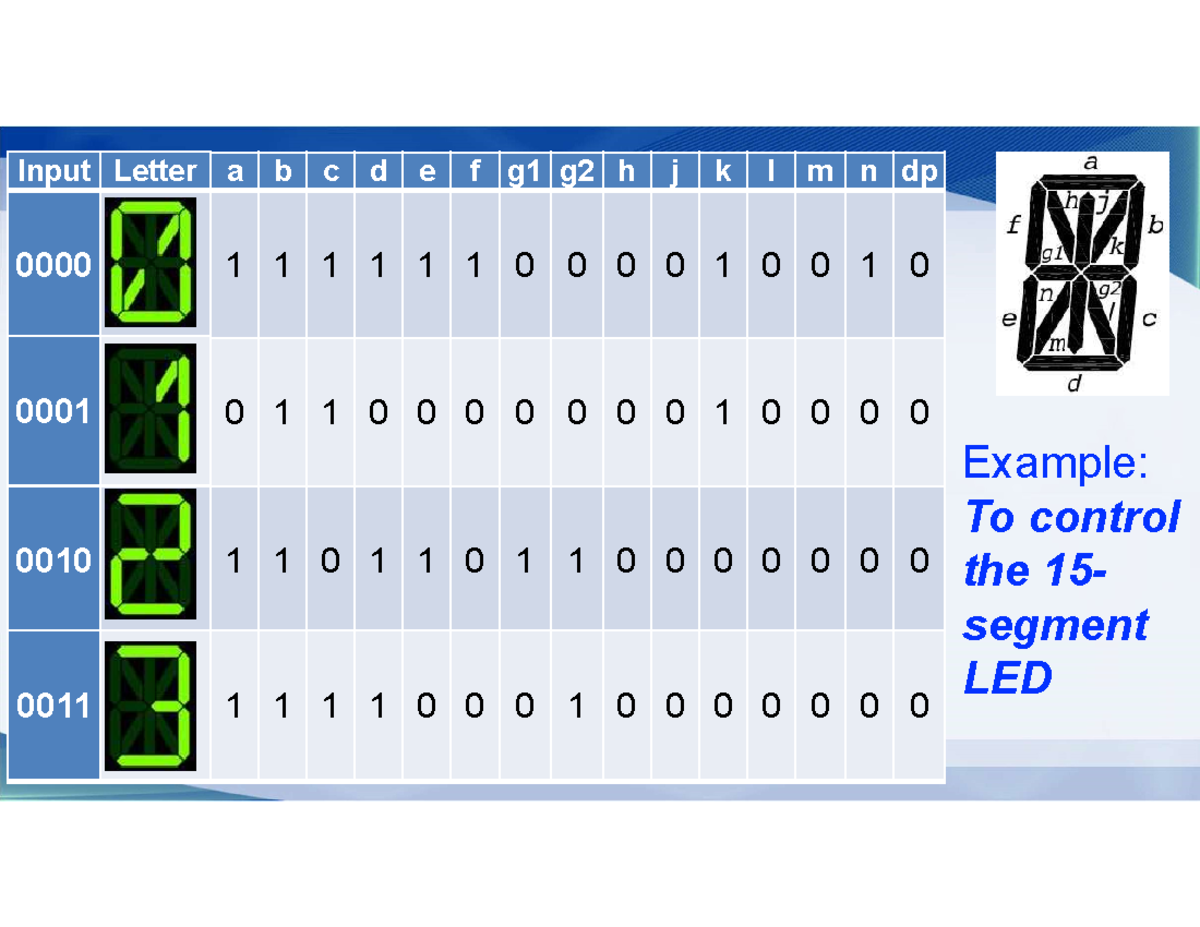 15-segment LED (PPT slides) - Example: To control the 15- segment LED ...