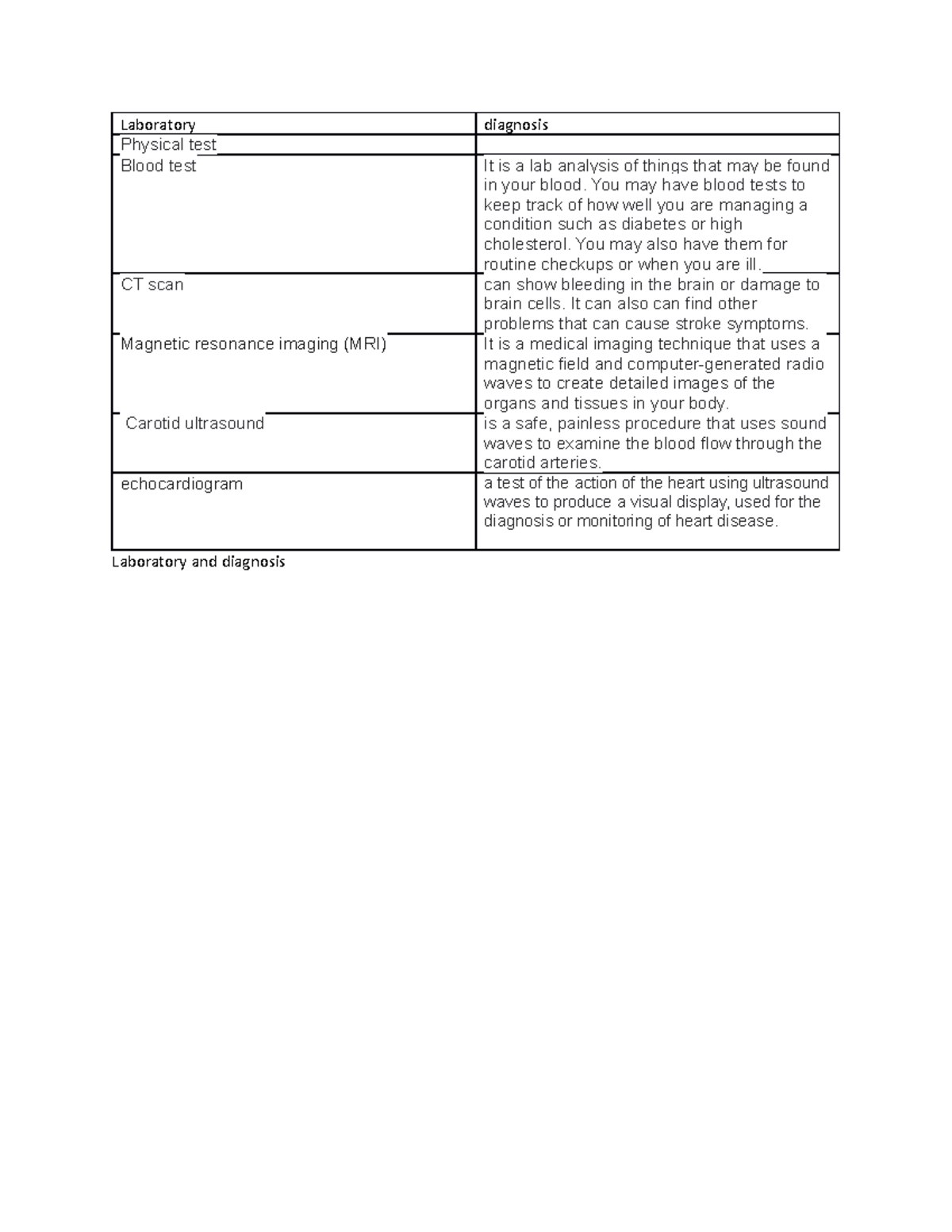 laboratory-and-diagnosis-laboratorydiagnosis-physical-test-blood-test