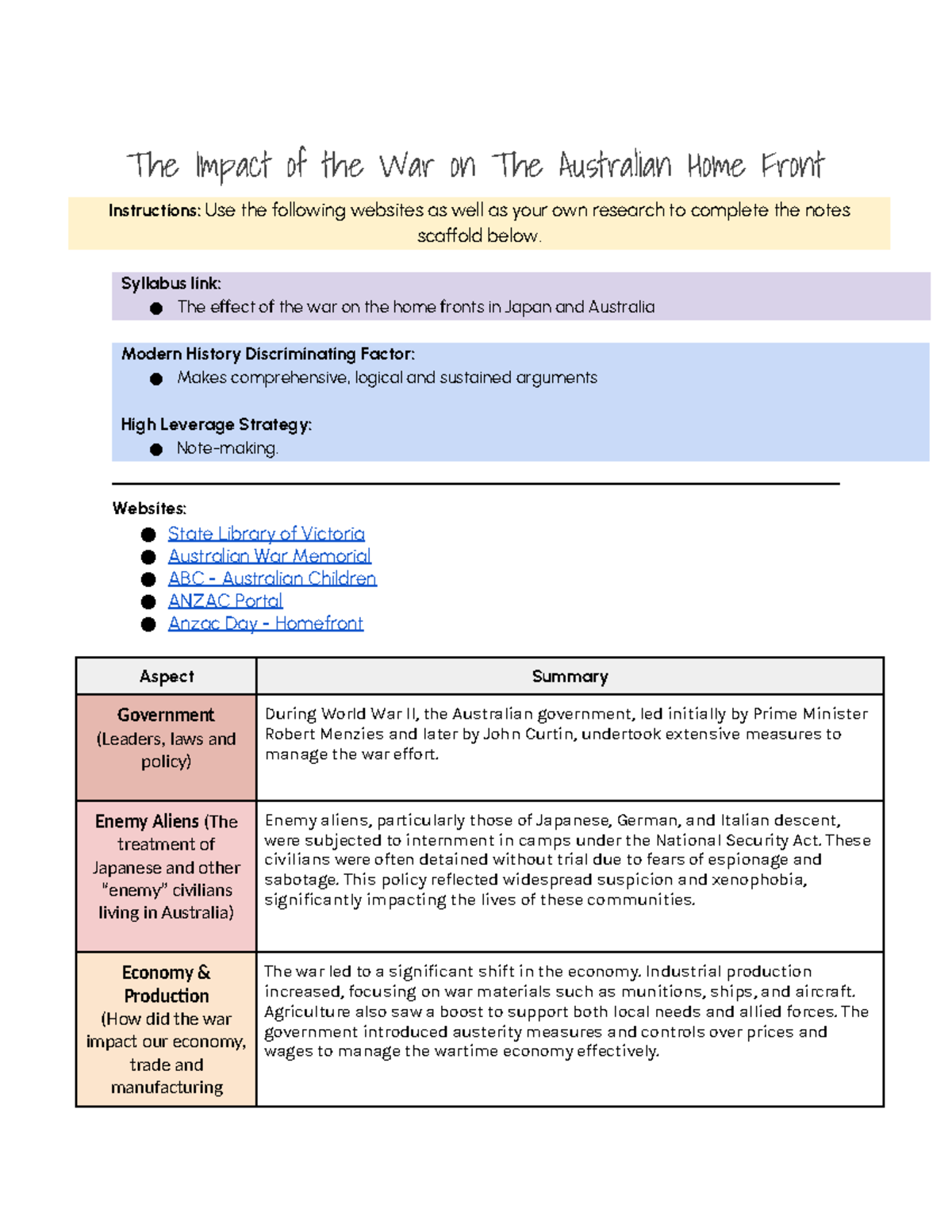 The Impact of the War on The Australian Home Front - The Impact of the ...