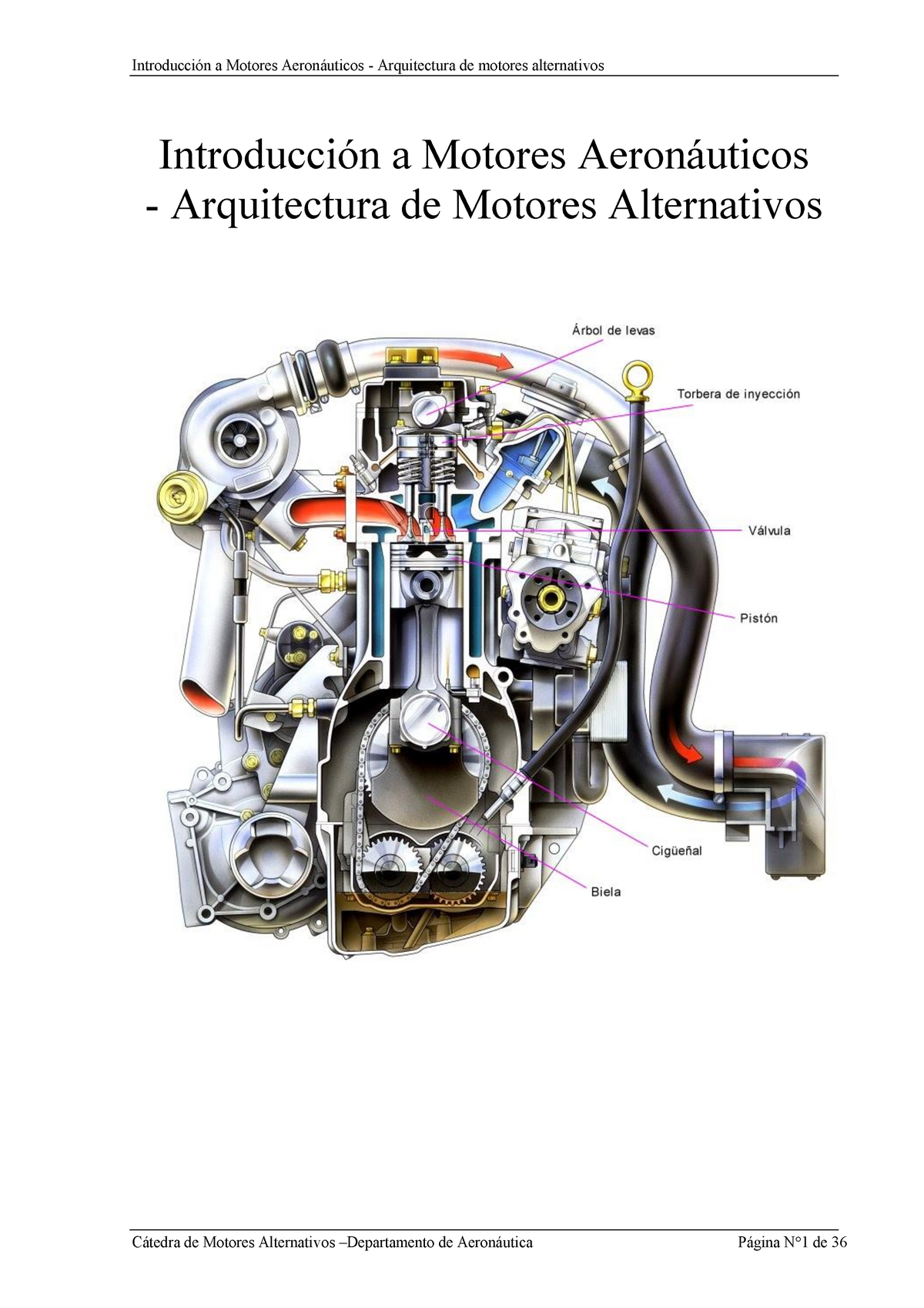 Empleador Bocadillo centavo Arquitectura de Motores Alternativos - Introducción a Motores Aeronáuticos  - Arquitectura de motores - Studocu