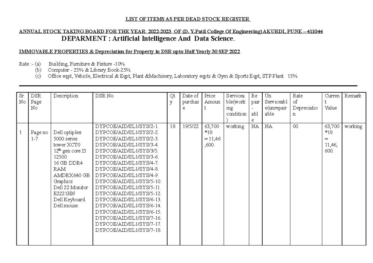 Format (1) (1) - reterdfrrererw - LIST OF ITEMS AS PER DEAD STOCK ...