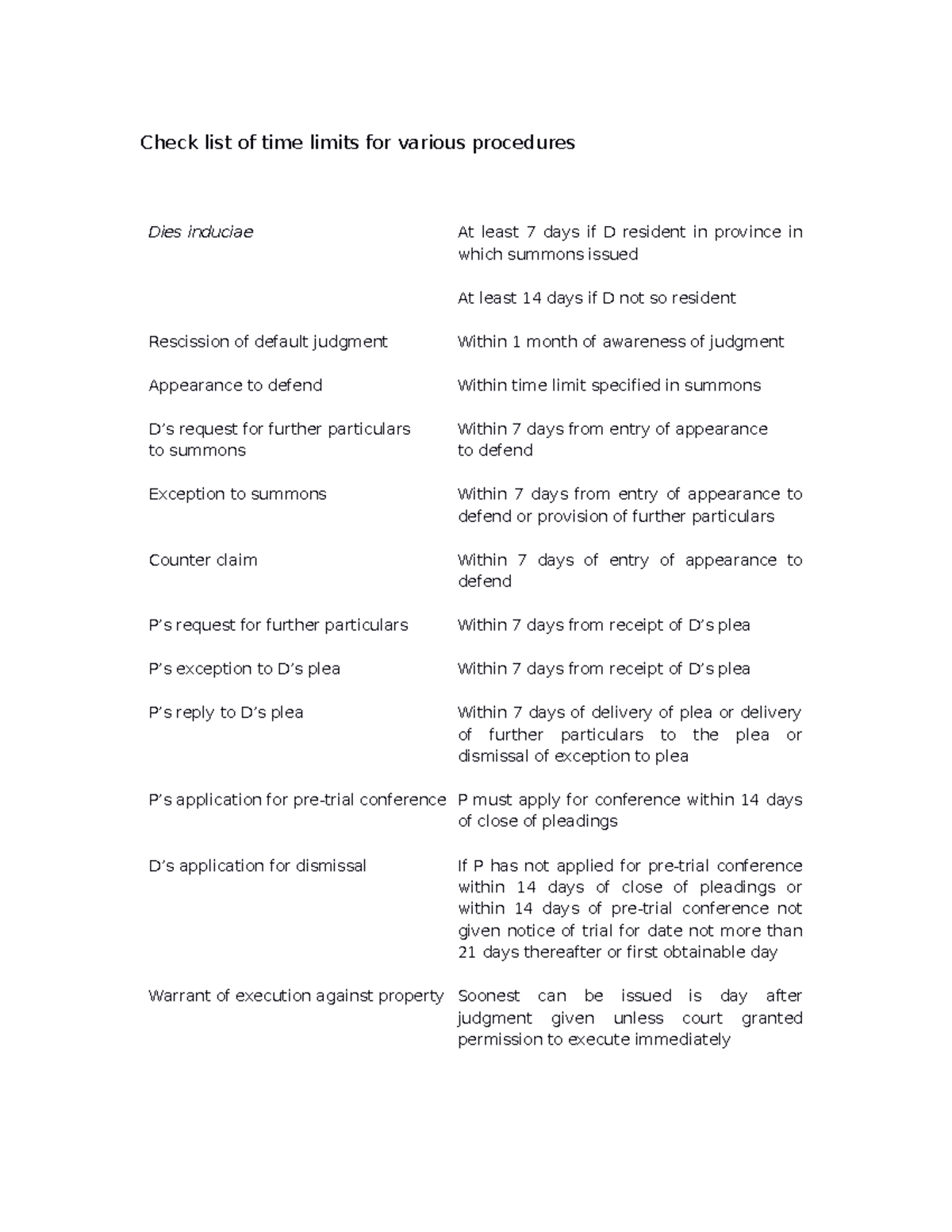 Civil procedures mag courts p6369 Check list of time limits for