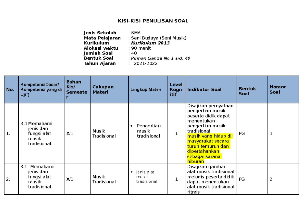 KISI-KISI US Senmus - MATA PELAJARAN SENI MUSIK - KISI-KISI PENULISAN ...