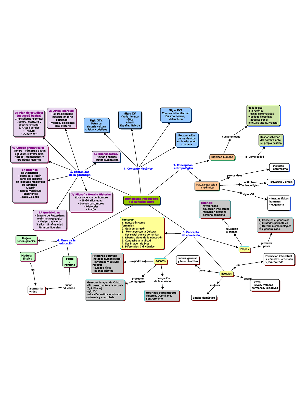 106933635 Mapa conceptual de la educacion en el Renacimiento - social ...