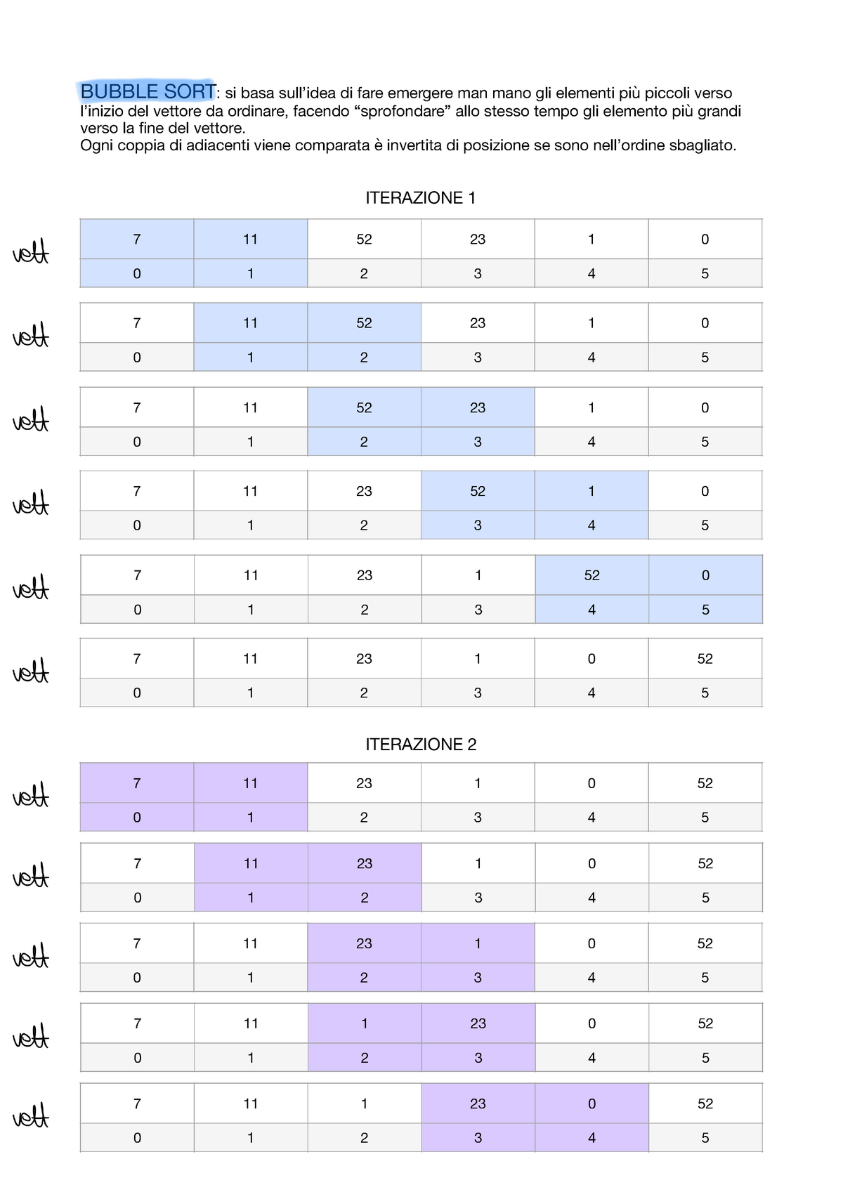 Ordinamento a bolle (Bubble sort)