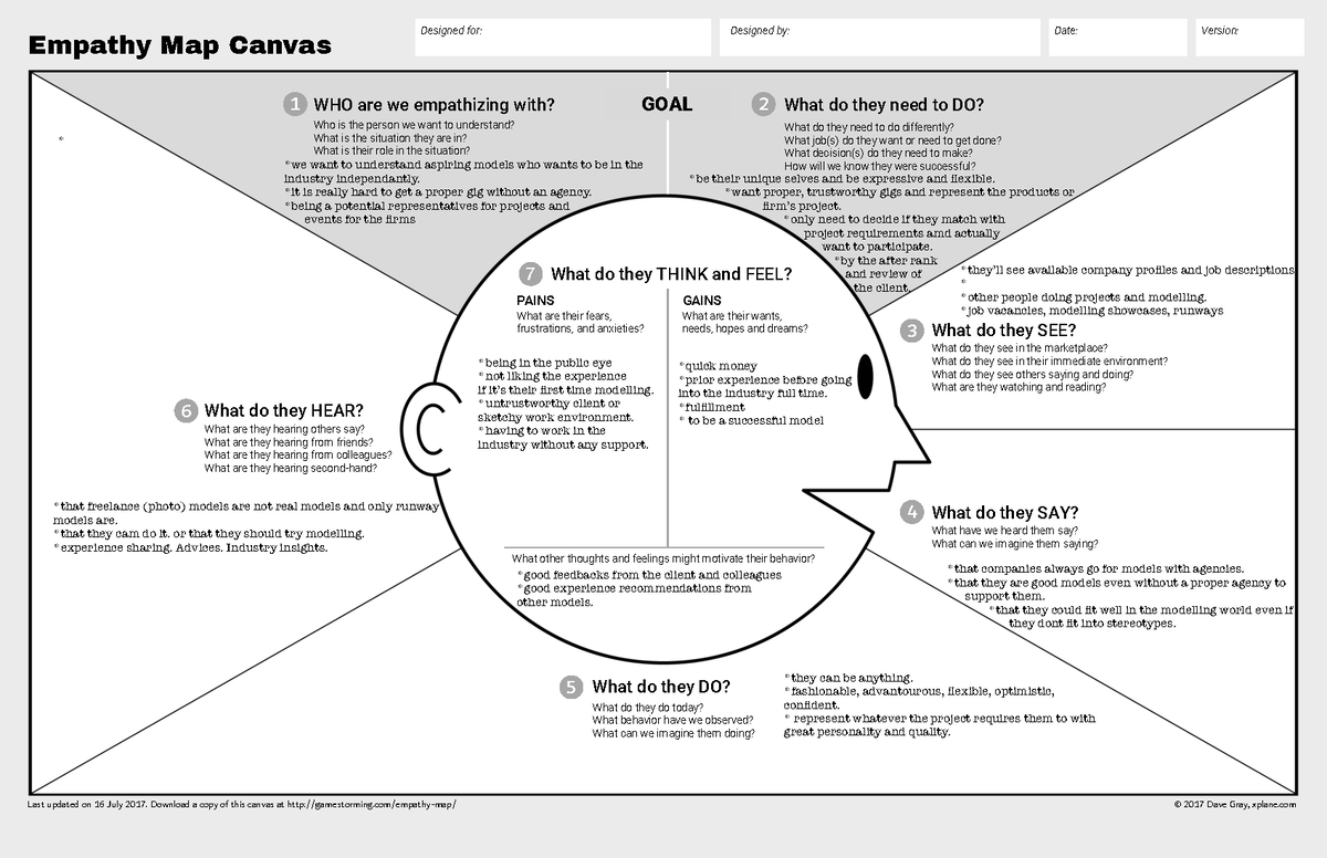 Empathy Canvas - Empathy Map Canvas Designed for: Designed by: Date ...