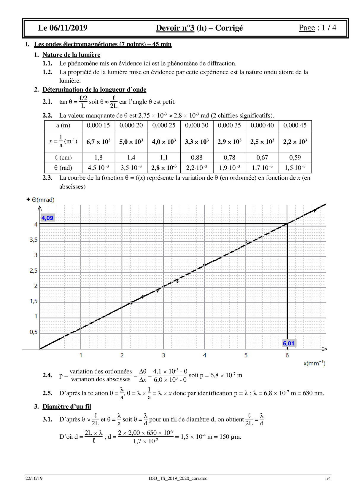 DS3 TS 2019 2020 Corr - Le 06/11/2019 Devoir N°3 (h) – Corrigé Page : 1 ...