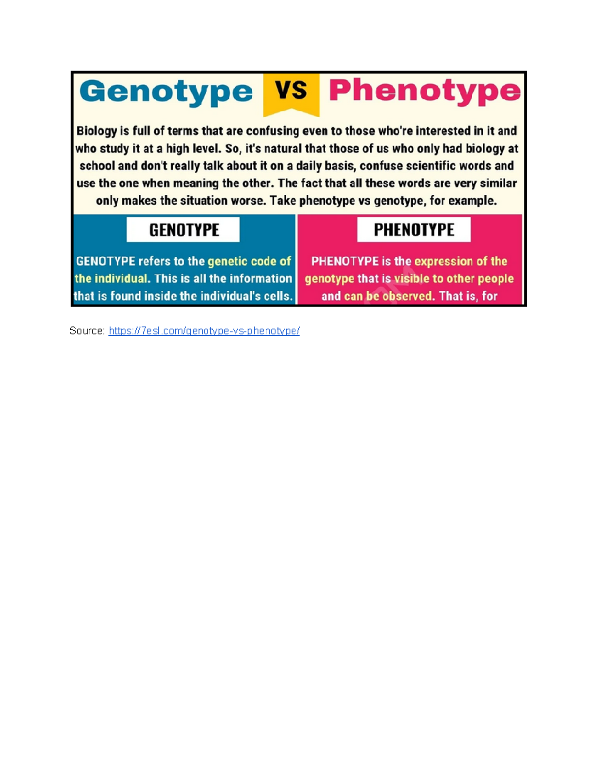 Phenotype Vs Genotype - ANTH 242 - Source: 7esl/genotype-vs-phenotype ...