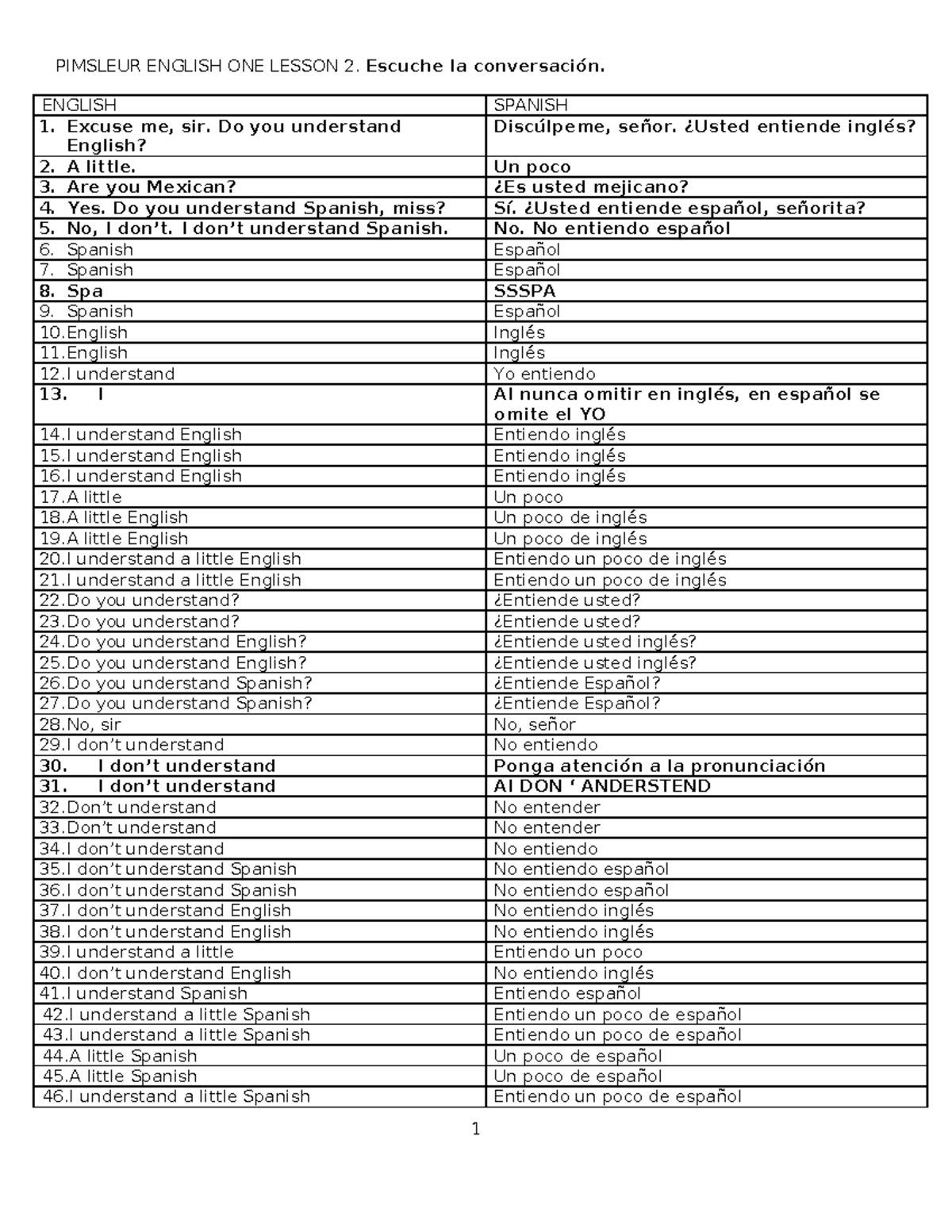 Pimsleur English 01 Lesson 02 - PIMSLEUR ENGLISH ONE LESSON 2. Escuche ...