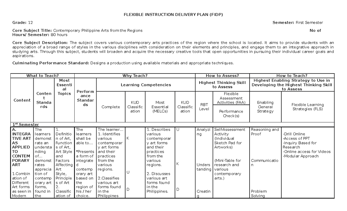 Fidp-contempo - This Is An Example Of Fidp In Contemporary Arts ...