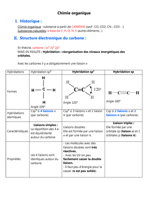 Exercices Corrigés Sur La Chimie Organique - Exercices Résolus De ...