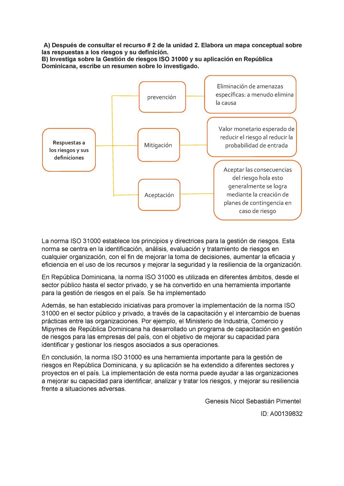 Unidad 2. Actividad 2. Entregable SD - A) Después De Consultar El ...