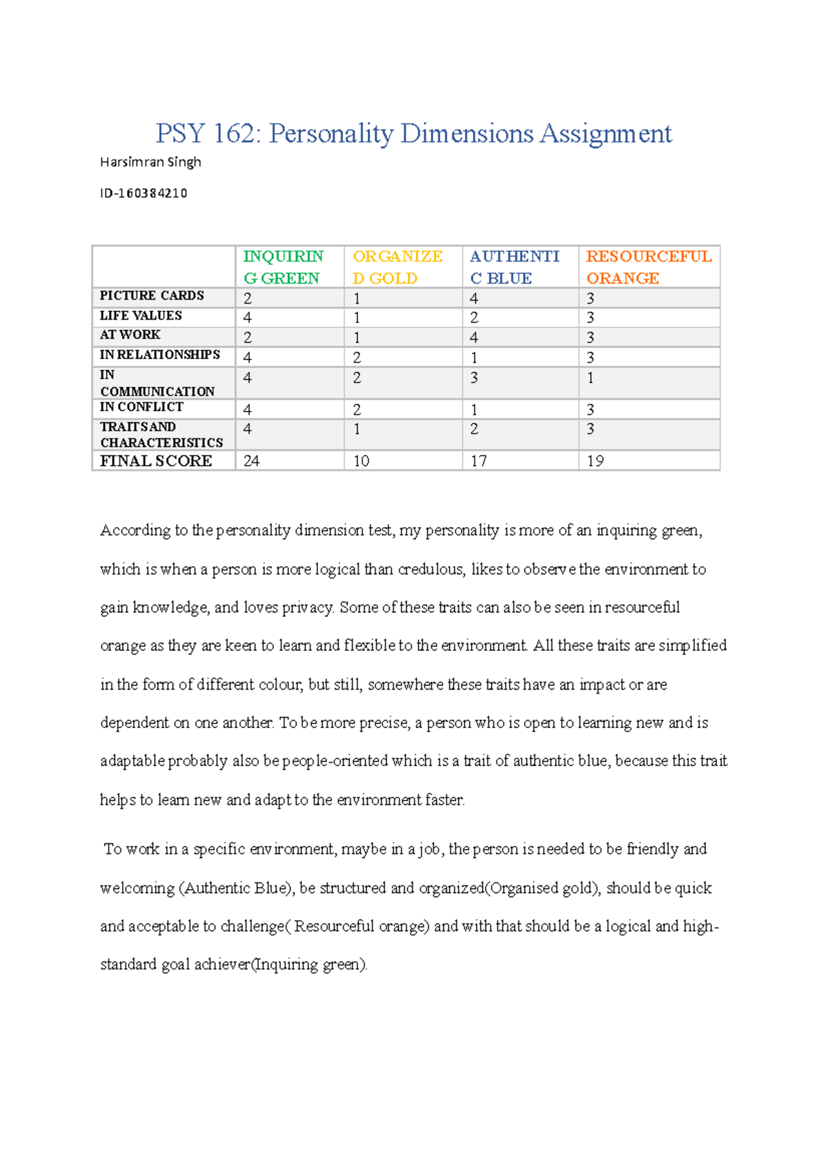PSY 162 - 100% helpful - PSY 162: Personality Dimensions Assignment ...