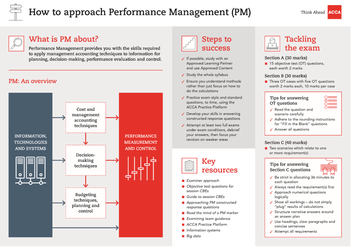 Pm Exam Essentials 2023 Key Links To Resources Examiner Approach