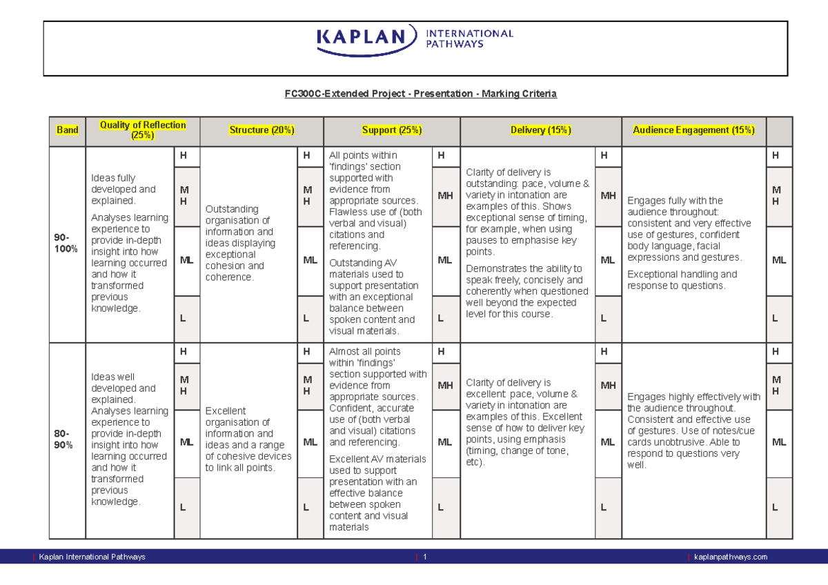 FC300C Essay FC300CExtended Project Presentation Marking Criteria Band Quality of Studocu