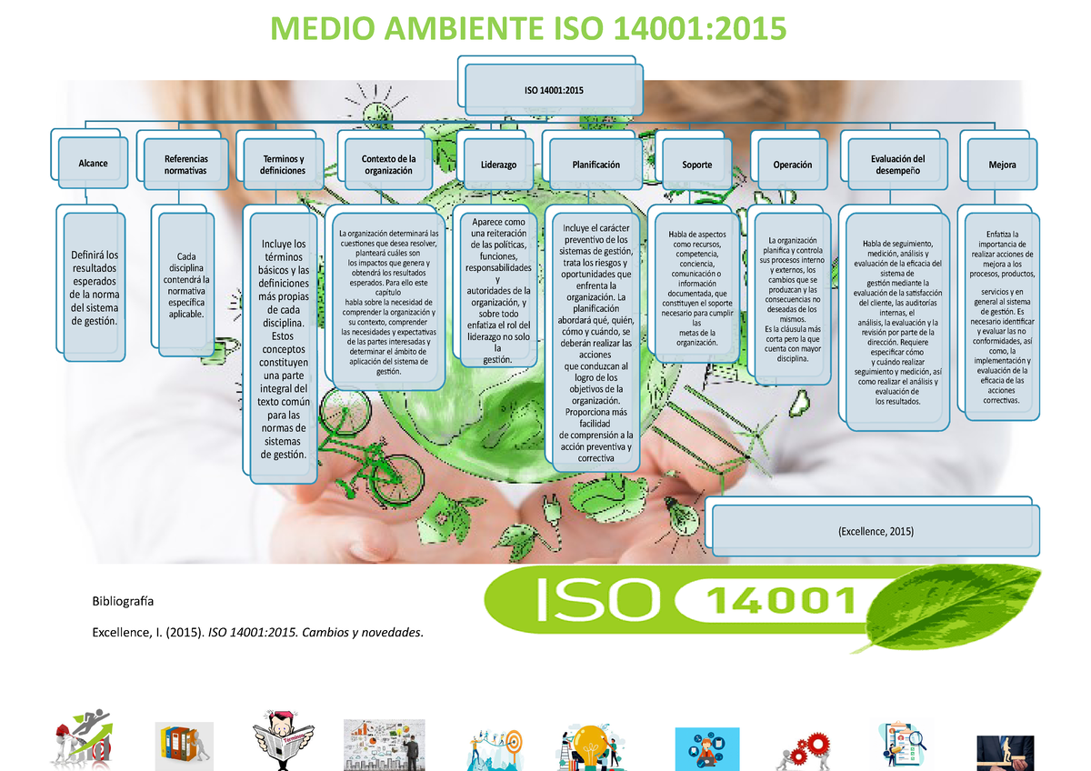 Silvana Dvavila-MAPA Conceptual ISO 14001 - Bibliografía Excellence, I.  (2015). ISO 14001:2015. - Studocu