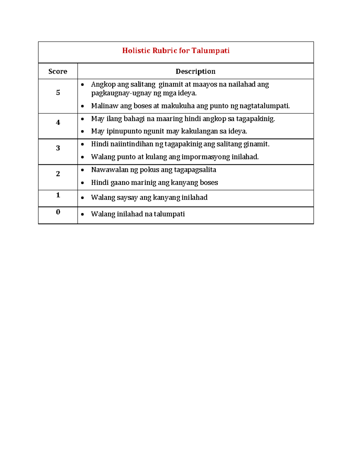 Holistic Rubric for Talumpati - Malinaw ang boses at makukuha ang punto ...