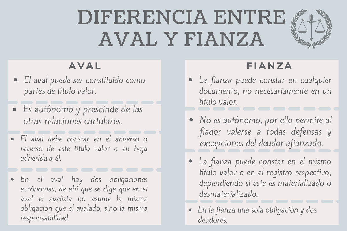 Diferencia Entre Aval Y Fianza Diferencia Entre Aval Y Fianza Aval Fianza El Aval Puede Ser