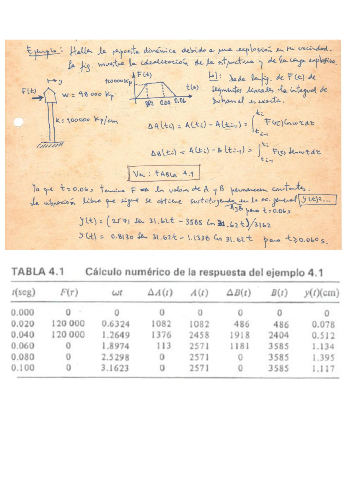 4.Solucion Numérica Ejercicio - Ingeniería Sismorresistente Y ...