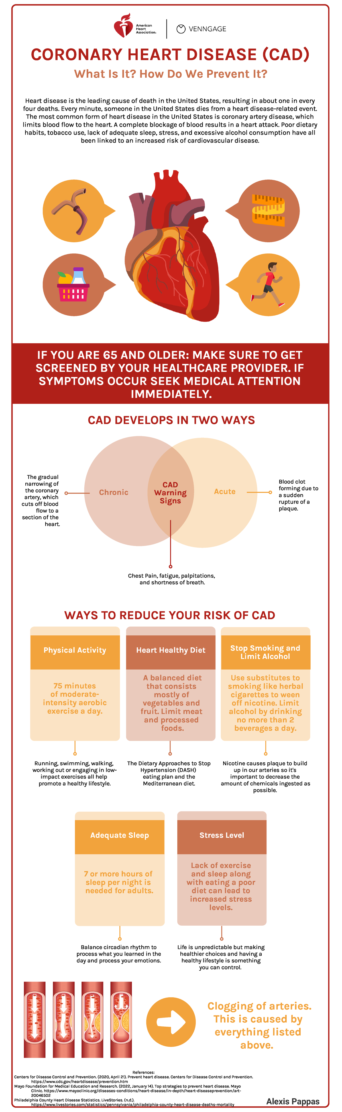 Final Health Campaign - Dr. key - CORONARY HEART DISEASE (CAD) What Is ...