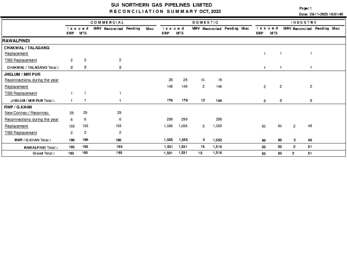 Summary - ger - SUI NORTHERN GAS PIPELINES LIMITED Page: 1 R E C O N C ...