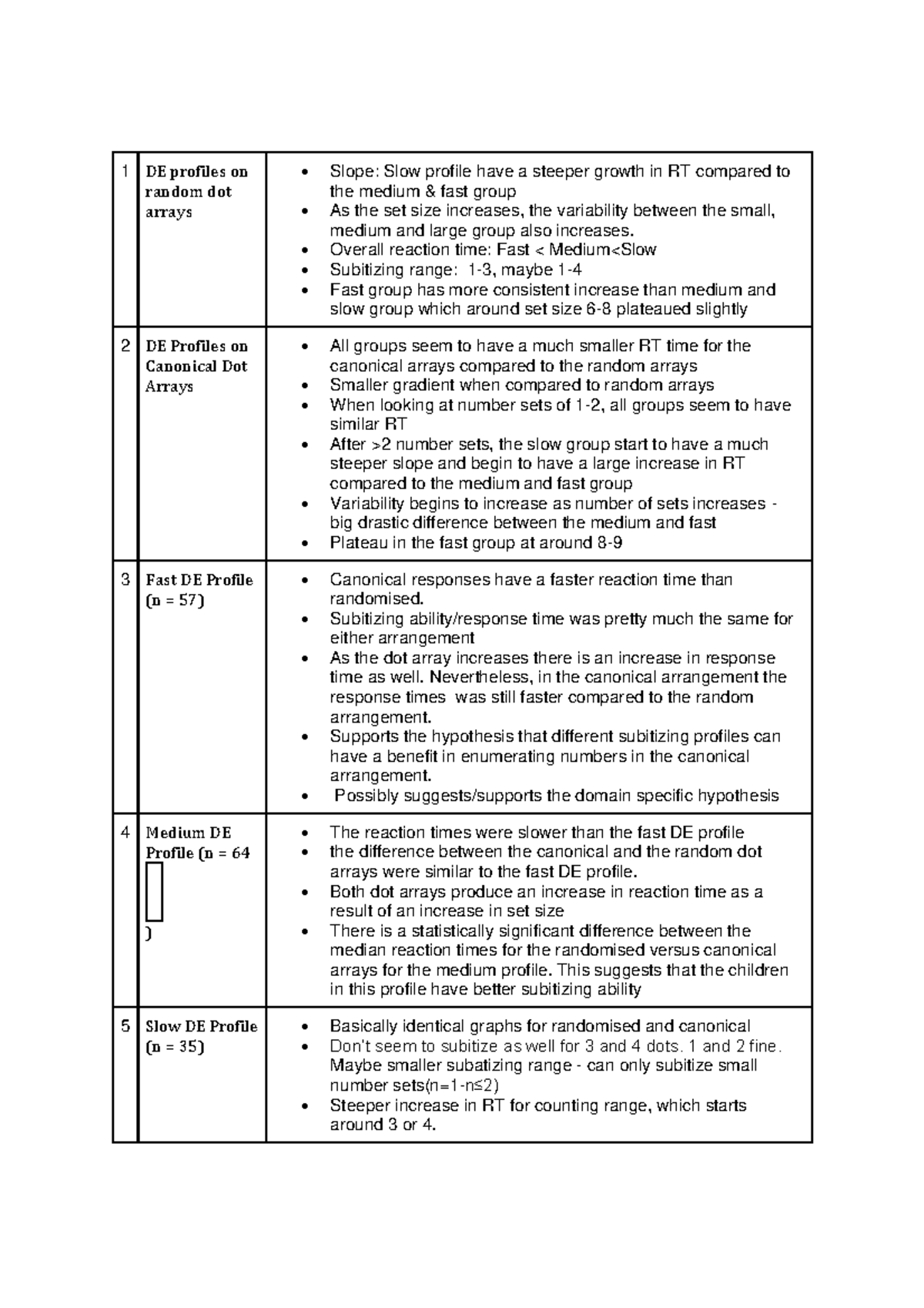 Tutorial Class DE Profile table PDF - 1 DE profiles on random dot ...