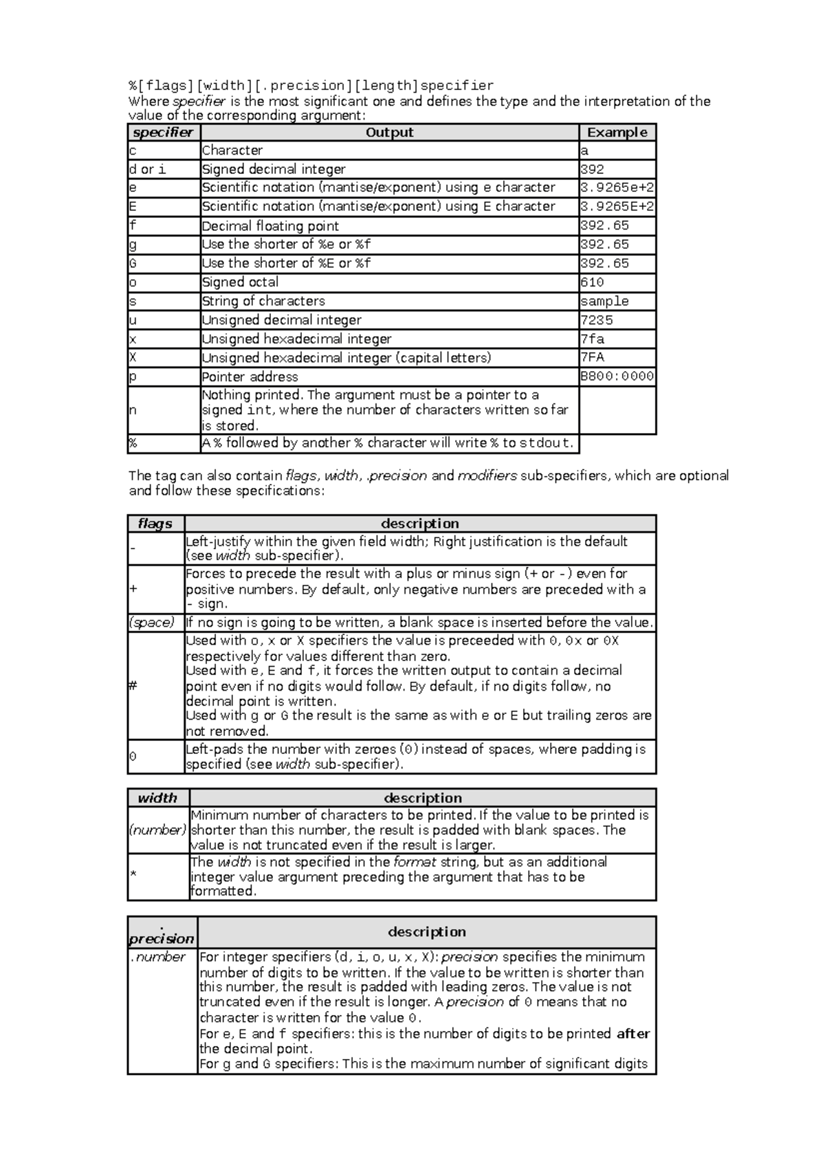 Summary - Operations for Scanf command - %[flags][width][.precision ...
