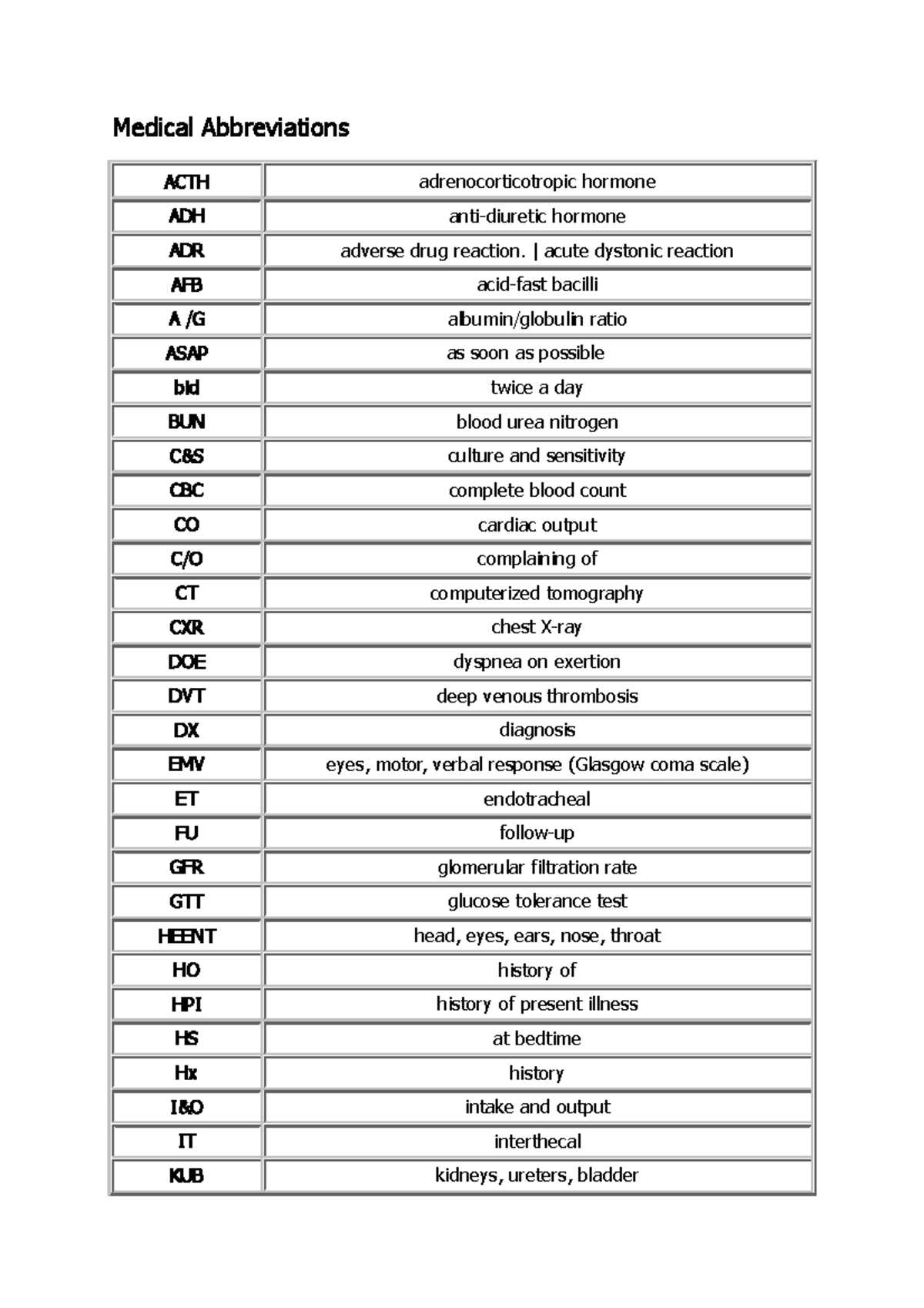 Medical Abbreviations - Medical Abbreviations ACTH adrenocorticotropic ...