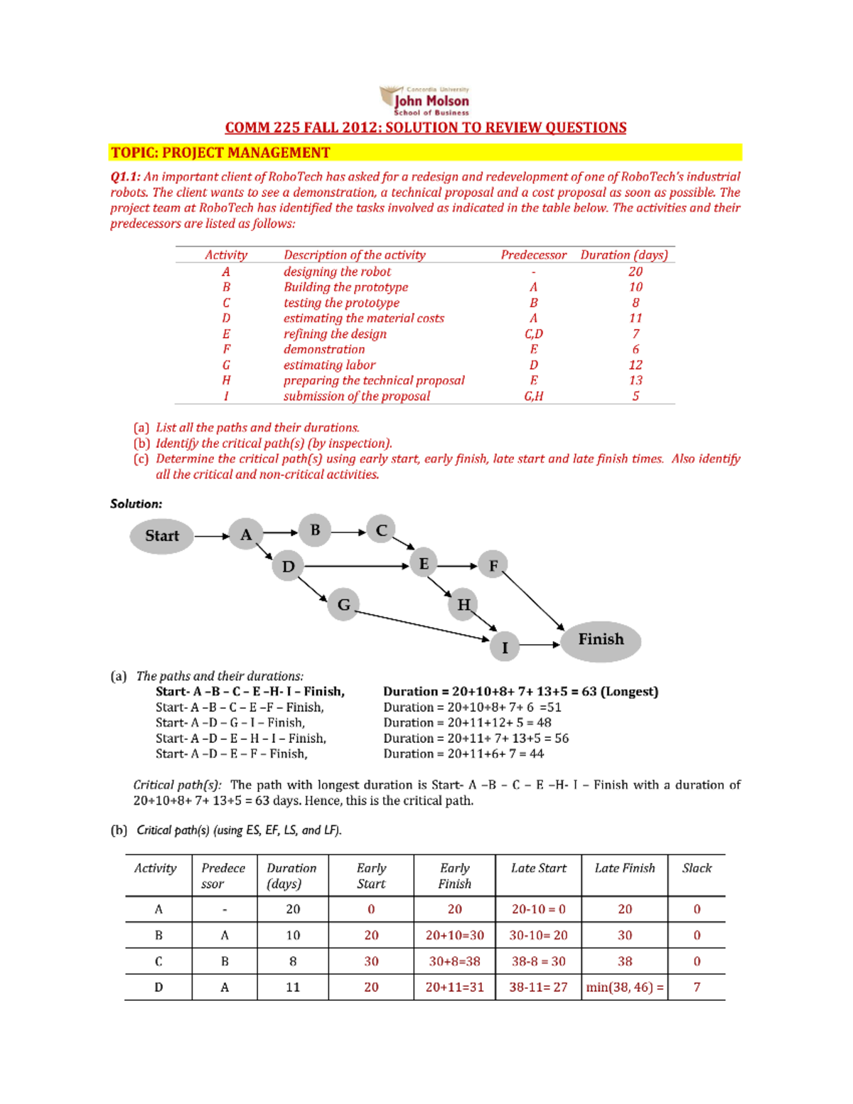 COMM 225 Fall 2012 Solutions To Review Questions - COMM 225 - Studocu