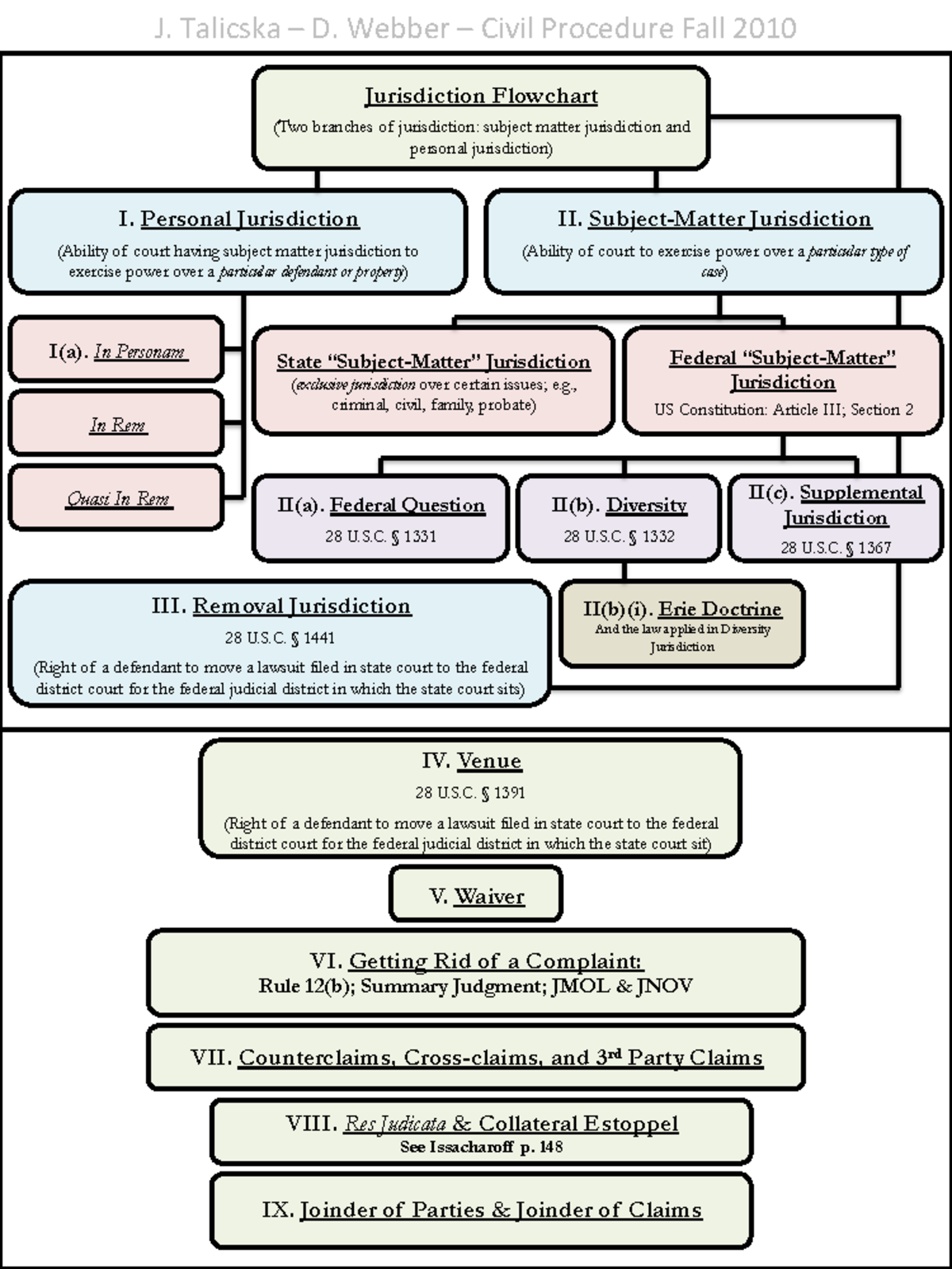 The Law Of Pleadings And Procedures