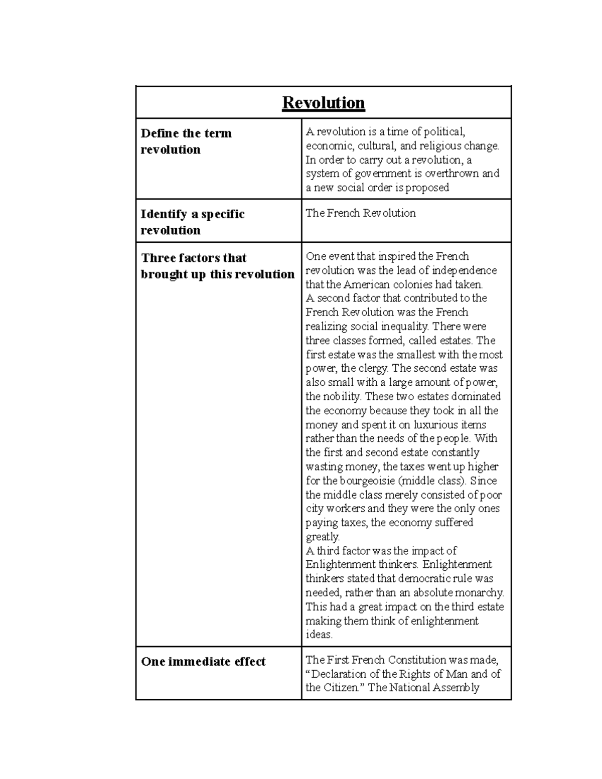 Block Chart 2 - Lecture notes - Revolution Define the term revolution A ...