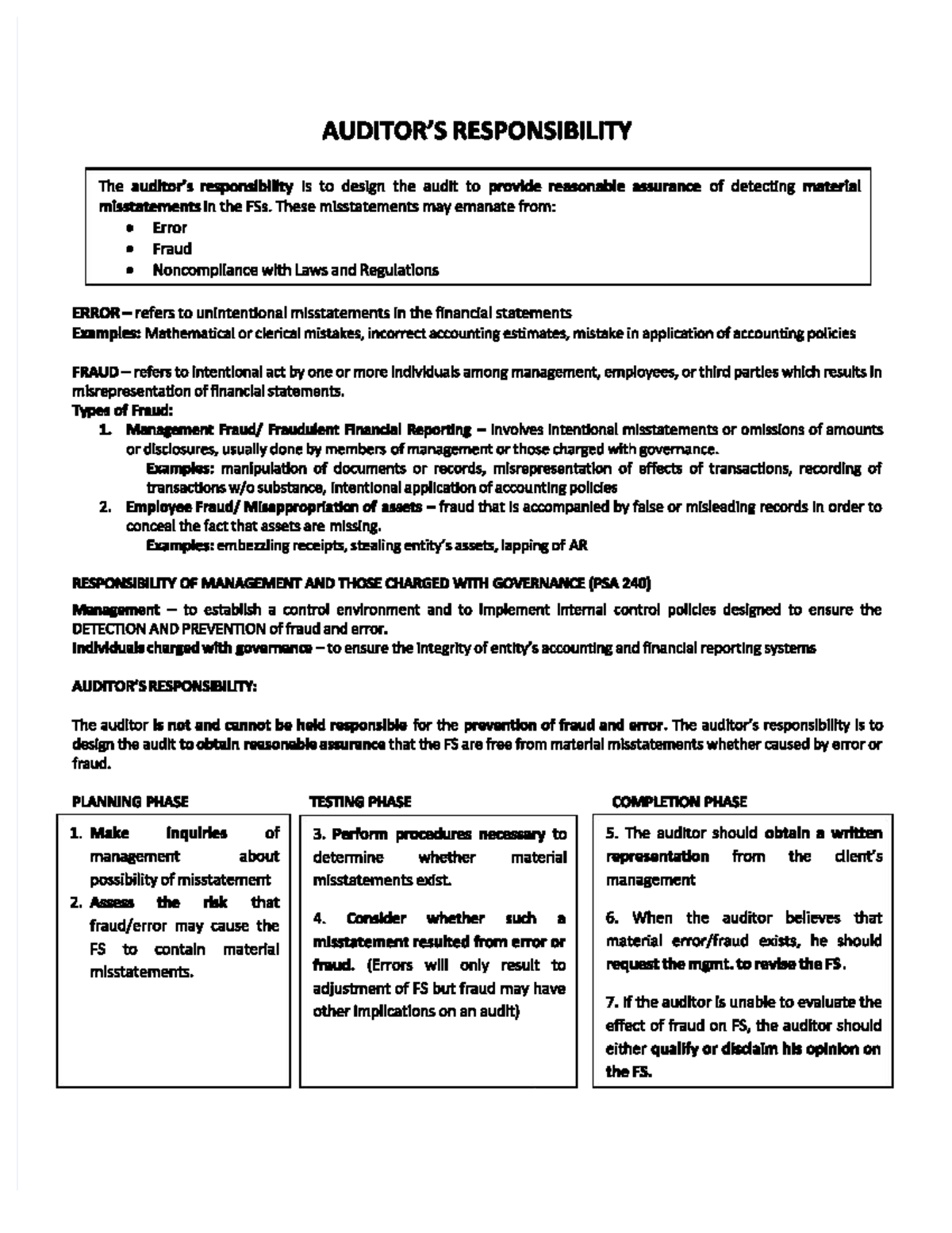 Chapter 3 - Auditing Theory Notes - Bachelor Of Science In Accountancy ...